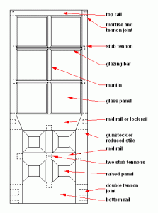 Frame and panel door - basic construction