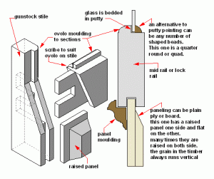 Door construction - midrail detail