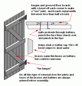 Ledge and brace door construction