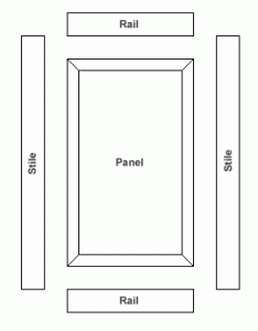 Frame and panel door - basic construction